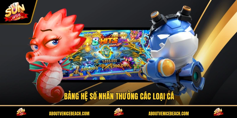 Bảng hệ số nhân thưởng các loại cá